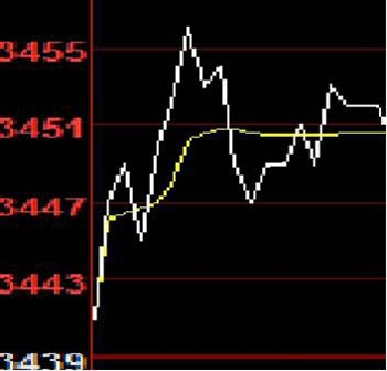 上漲失敗下跌130808.jpg