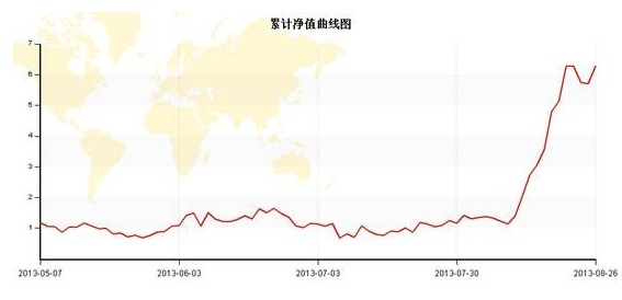 國債風(fēng)云報(bào)告會0915.jpg