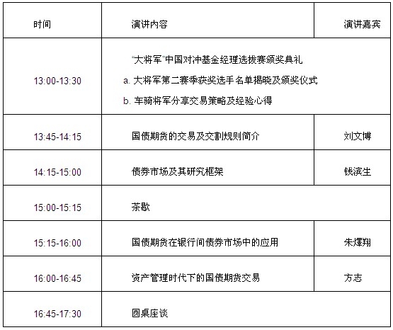 國債風(fēng)云報(bào)告會0915議程.jpg