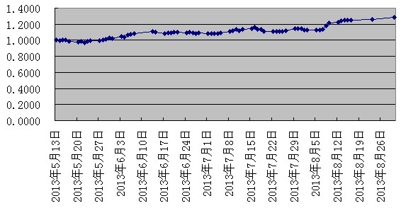 匯泉2號0830.jpg