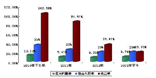 毛宏發(fā)130905-6.jpg