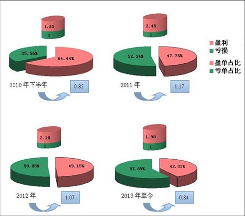 毛宏發(fā)130905-5.jpg