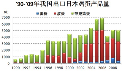 雞蛋貿(mào)易4.png