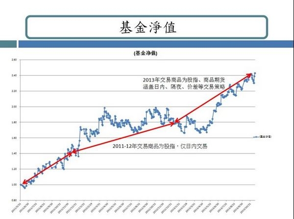 nEO_IMG_言程序義烏演講4.jpg