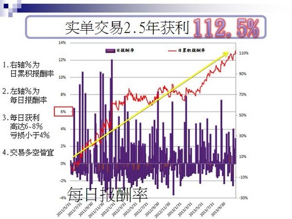 nEO_IMG_言程序義烏演講3.jpg