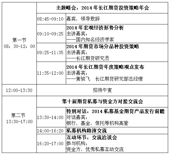 長江期貨投資年會.jpg