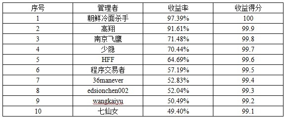 私募月報(bào)1401收益率.jpg