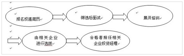 永安投資經(jīng)理選拔0214.jpg