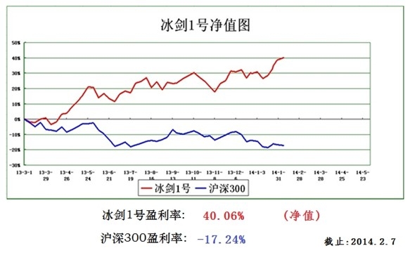 冰劍1號(hào).jpg