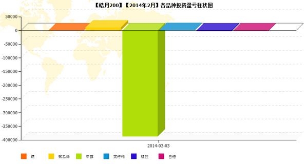 nEO_IMG_私募月報(bào)2月皓月200品種盈虧.jpg