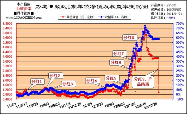 力道資本-致遠1期.jpg