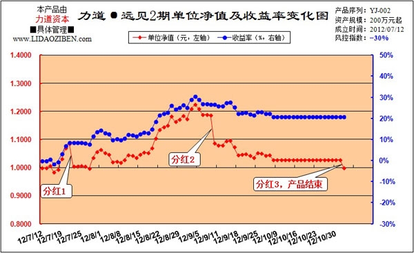 力道資本-遠見2期.jpg