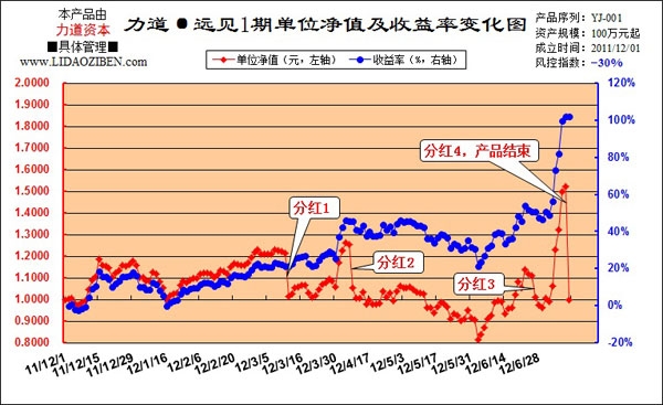 力道資本-遠見1期.jpg