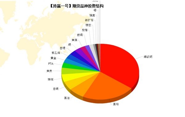 nEO_IMG_持贏1號(hào)品種成交偏好.jpg