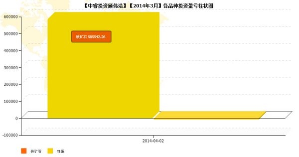 nEO_IMG_私募月報(bào)3月顧偉浩品種盈虧.jpg