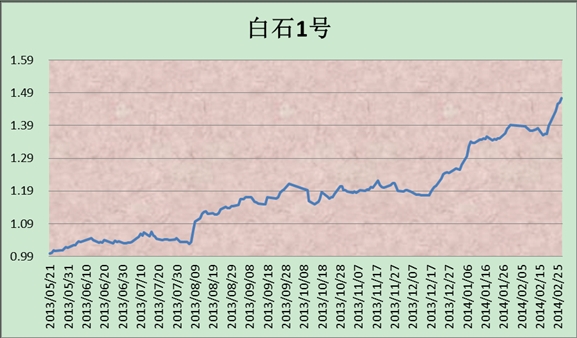 白石溫州活動04111.jpg