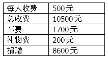 0329七禾禪修會(huì)報(bào)道7.jpg