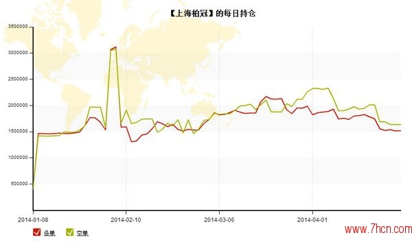 nEO_IMG_私募月報(bào)4月上海柏冠每日持倉.jpg