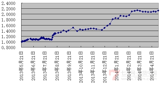 白石1號(hào)0509.jpg