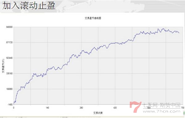 nEO_IMG_孟德穩(wěn)華鑫期貨講座4.jpg