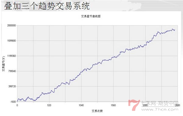 nEO_IMG_孟德穩(wěn)華鑫期貨講座6.jpg