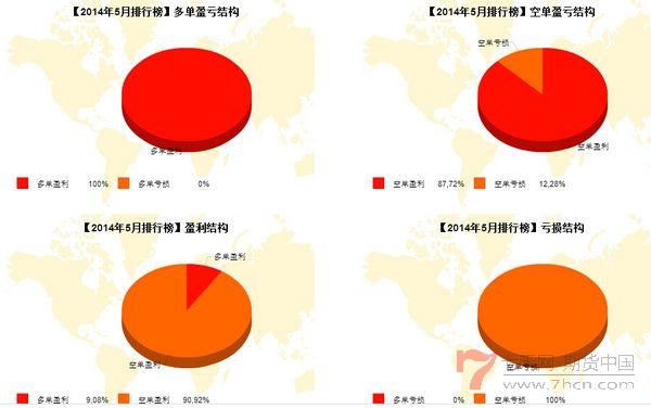 nEO_IMG_私募月報(bào)5月方與0多空盈虧.jpg