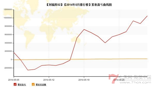 nEO_IMG_私募月報(bào)5月劉福厚02累計(jì)盈虧.jpg