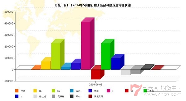 nEO_IMG_私募月報(bào)5月百川爺品種盈虧.jpg