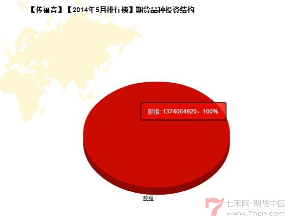 nEO_IMG_私募月報(bào)5月傳福音成交偏好.jpg