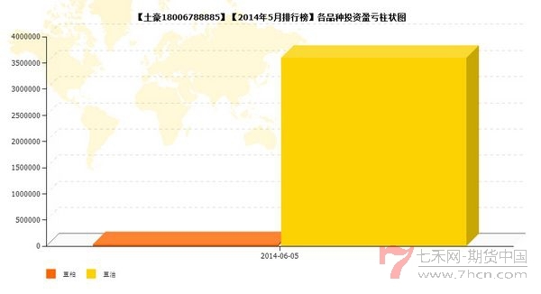 nEO_IMG_私募月報(bào)5月土豪品種盈虧.jpg