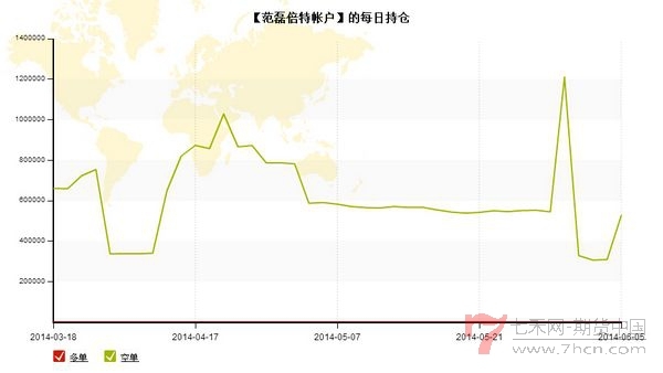 nEO_IMG_私募月報(bào)5月范磊每日持倉(cāng).jpg