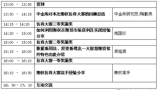 期權(quán)仿真大賽頒獎3.jpg