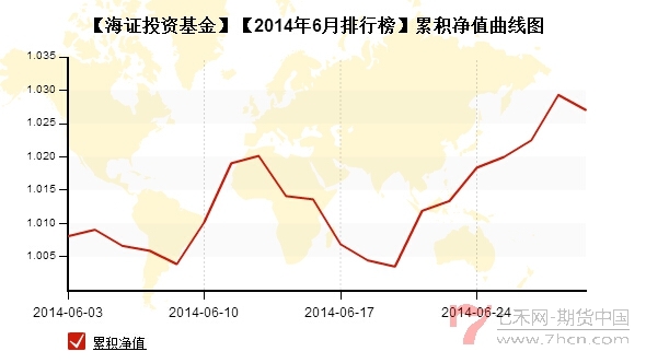 私募月報(bào)6月海證投資凈值.jpg