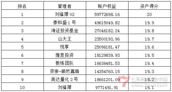 私募月報(bào)6月資產(chǎn)得分排名.jpg