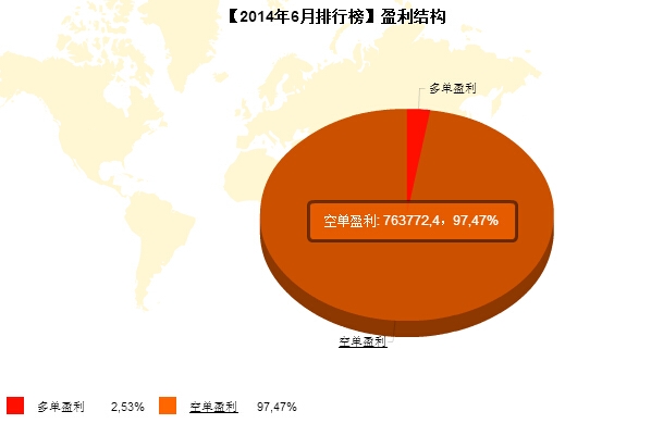 私募月報(bào)6月方與0多空盈利.jpg