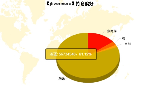 私募月報(bào)6月jlivermore持倉(cāng)偏好.jpg