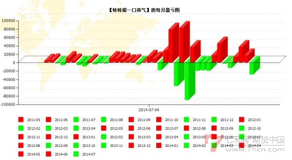 conew_qq截圖20140704120204.jpg