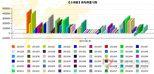 專訪公羽捷每周盈虧圖.jpg