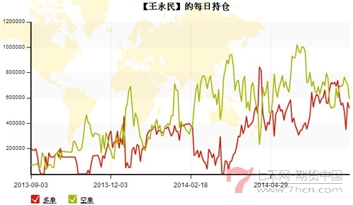 王永民140710-6.jpg