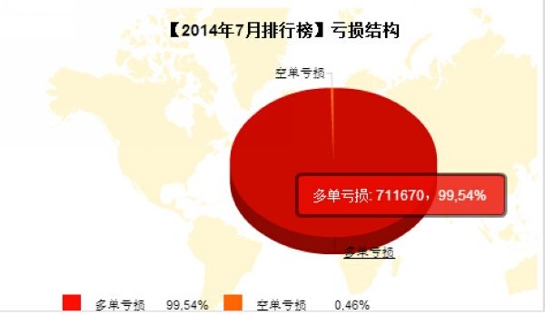 nEO_IMG_私募月報7月土豪金多單虧損.jpg