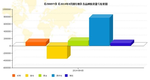 nEO_IMG_私募月報8月Z888YY品種盈虧.jpg