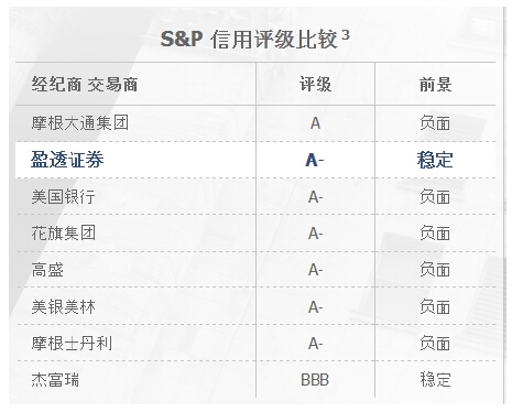 盈透證券介紹2.jpg