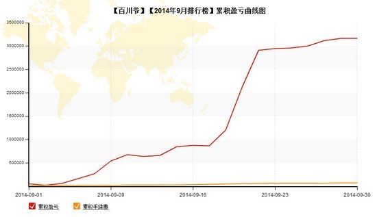 nEO_IMG_私募月報9月百川爺累計盈虧.jpg