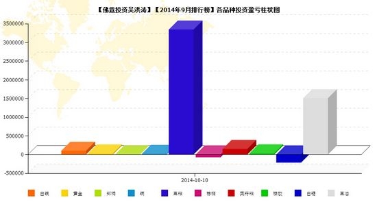 nEO_IMG_私募月報9月吳洪濤品種盈虧.jpg