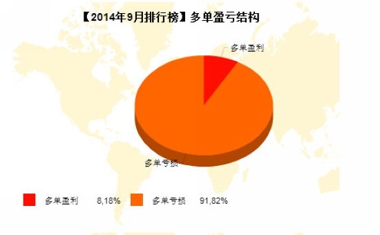 nEO_IMG_私募月報9月月亮之城多空盈虧.jpg