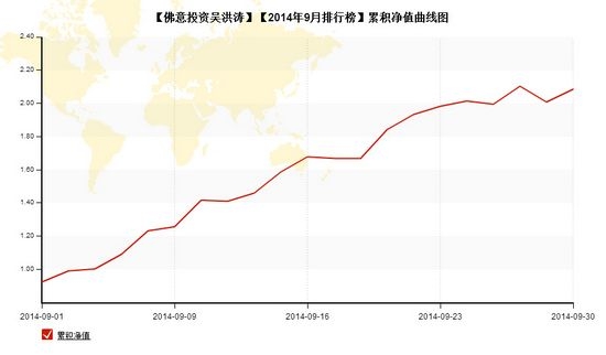 nEO_IMG_私募月報9月吳洪濤累計凈值.jpg