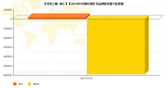 nEO_IMG_私募月報9月月亮之城品種盈虧.jpg