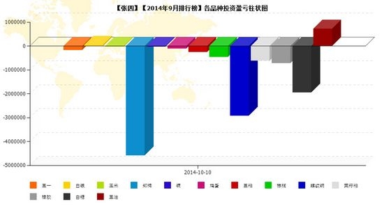 nEO_IMG_私募月報9月張四品種盈虧.jpg