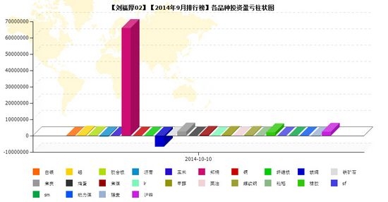 nEO_IMG_私募月報9月劉福厚02品種盈虧.jpg