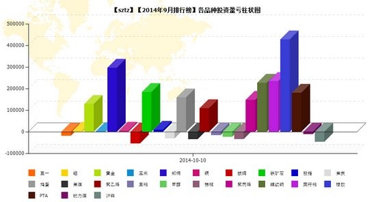 nEO_IMG_私募月報9月sztz品種盈虧.jpg